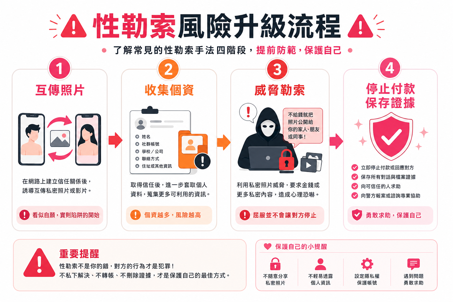 性勒索風險升級流程與應對